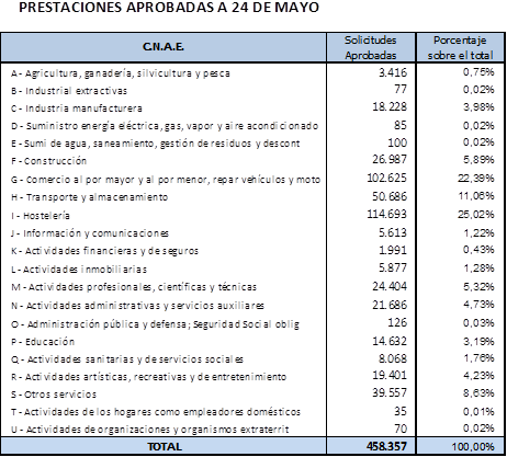 autonomos-mayo-21