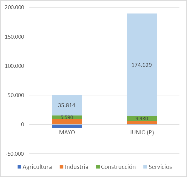 20210618 grafico 1