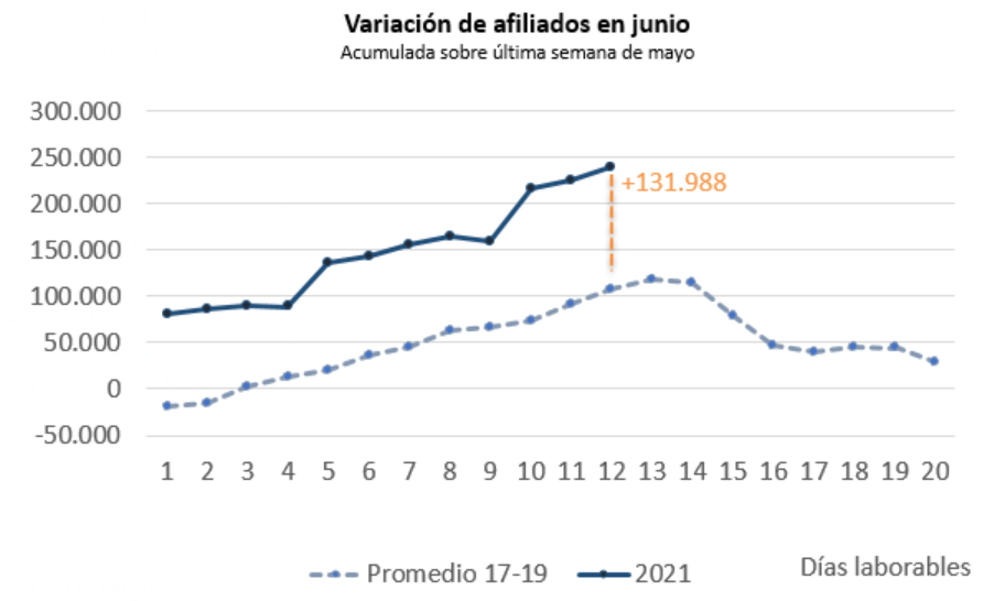 20210618-grafico-2-1