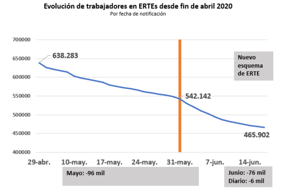 20210618-grafico-3-1