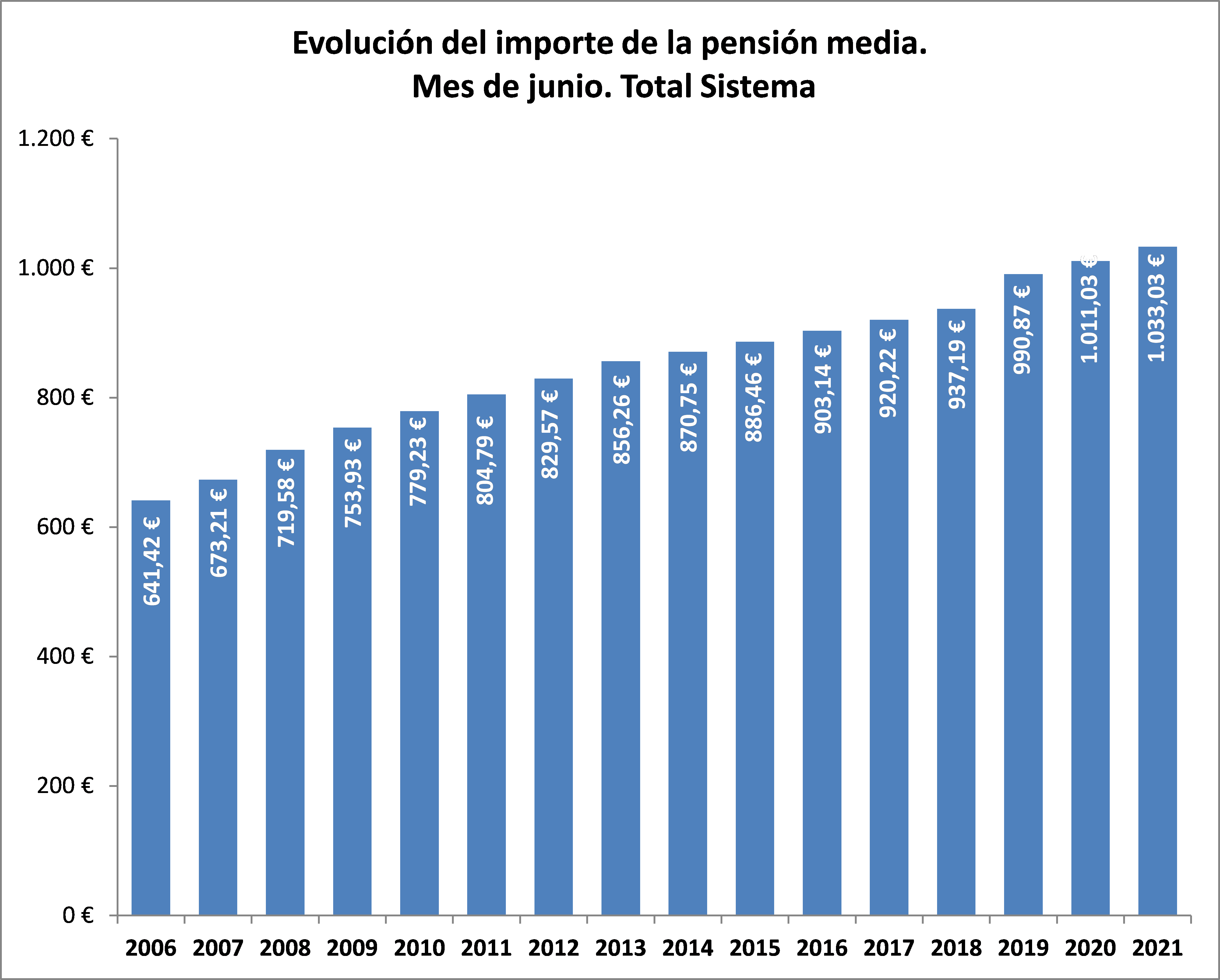 20210625-pensiones-2