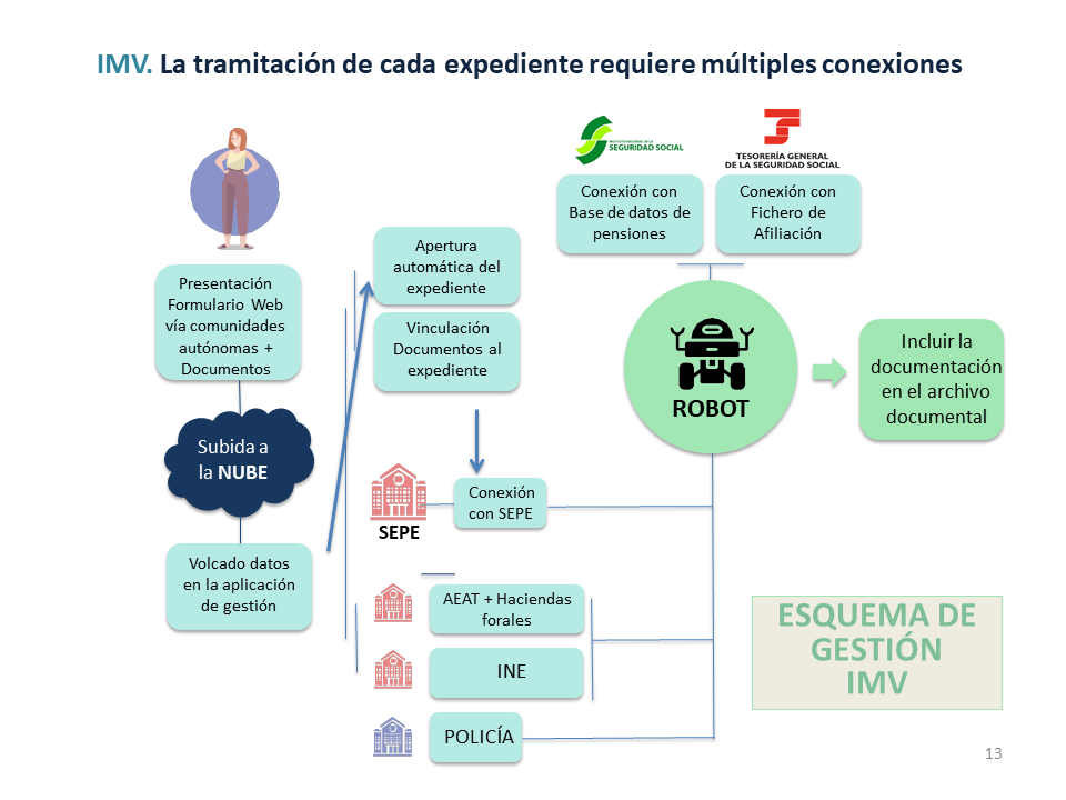 Diapositiva13