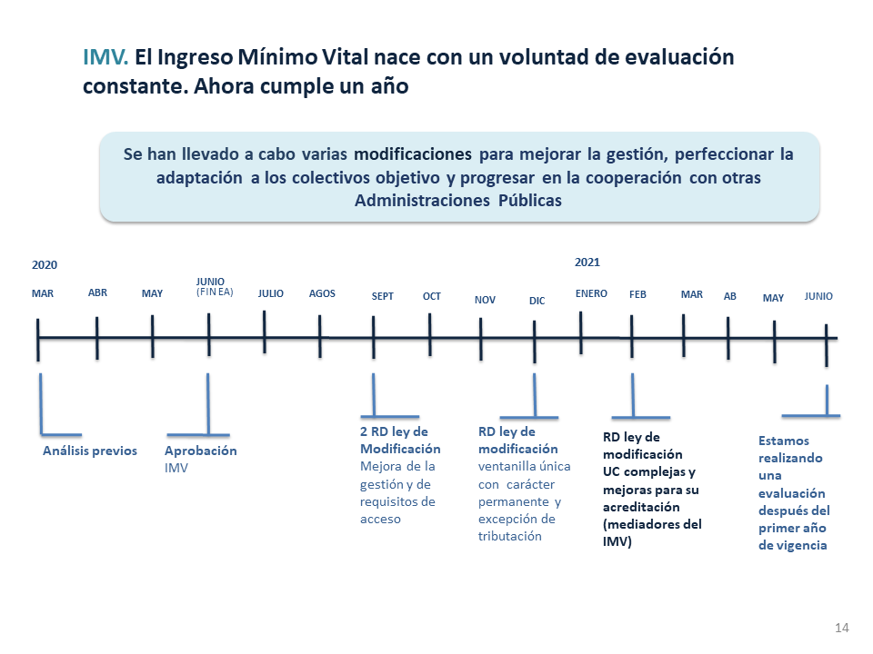 Diapositiva14