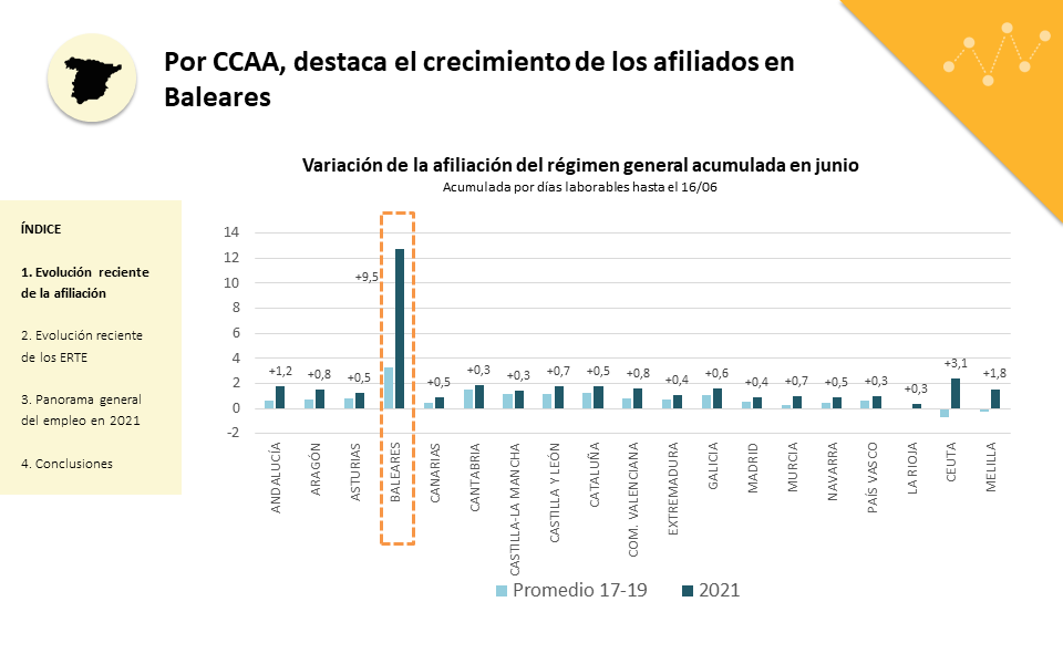 Diapositiva15