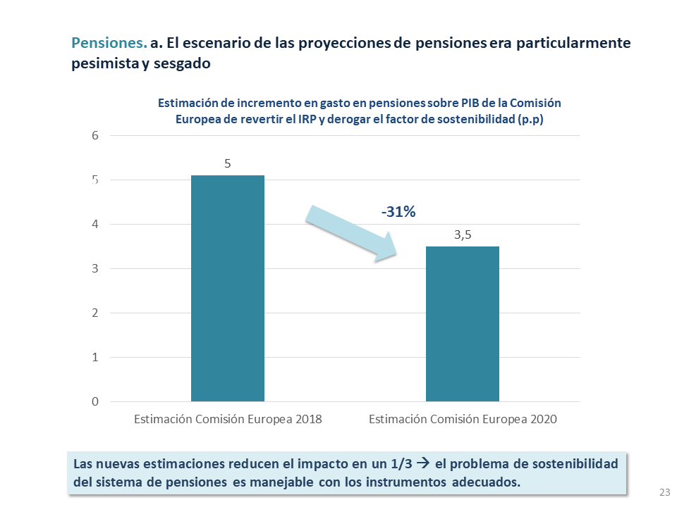 Diapositiva23