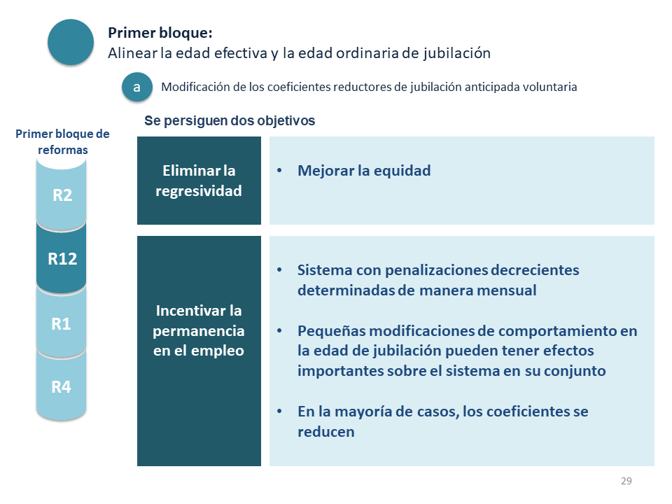 Diapositiva29