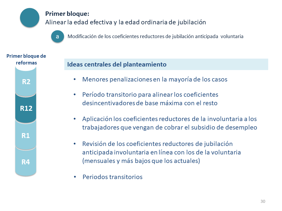 Diapositiva30