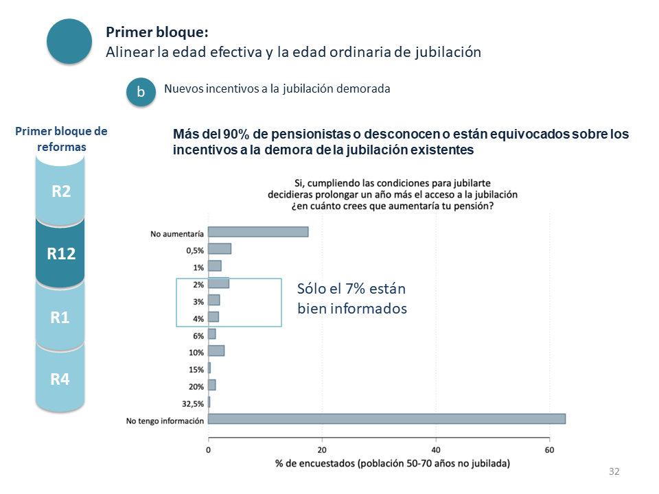 Diapositiva32