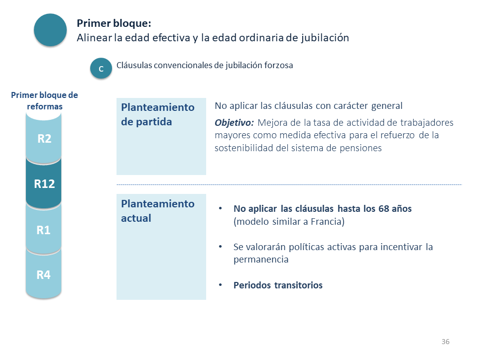 Diapositiva36