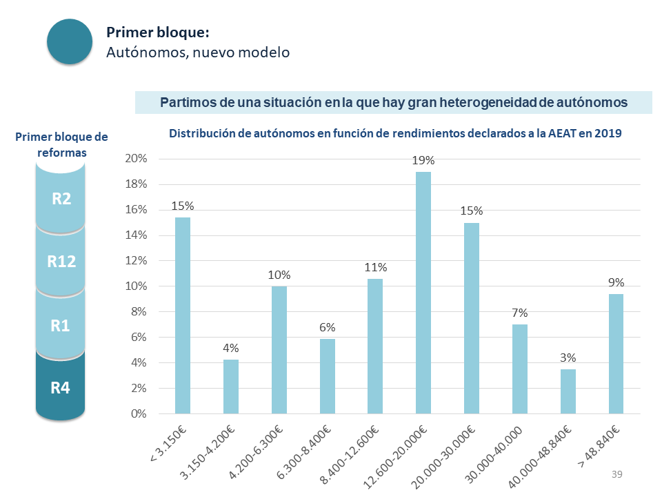 Diapositiva39