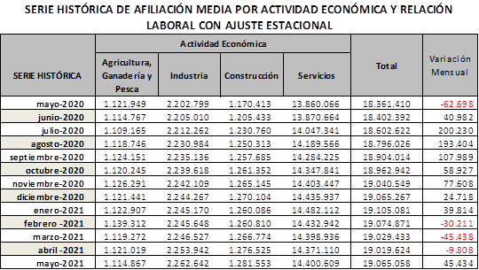 afiliacion2-mayo21