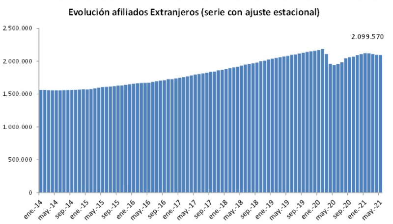 extranjeros-junlio-2021