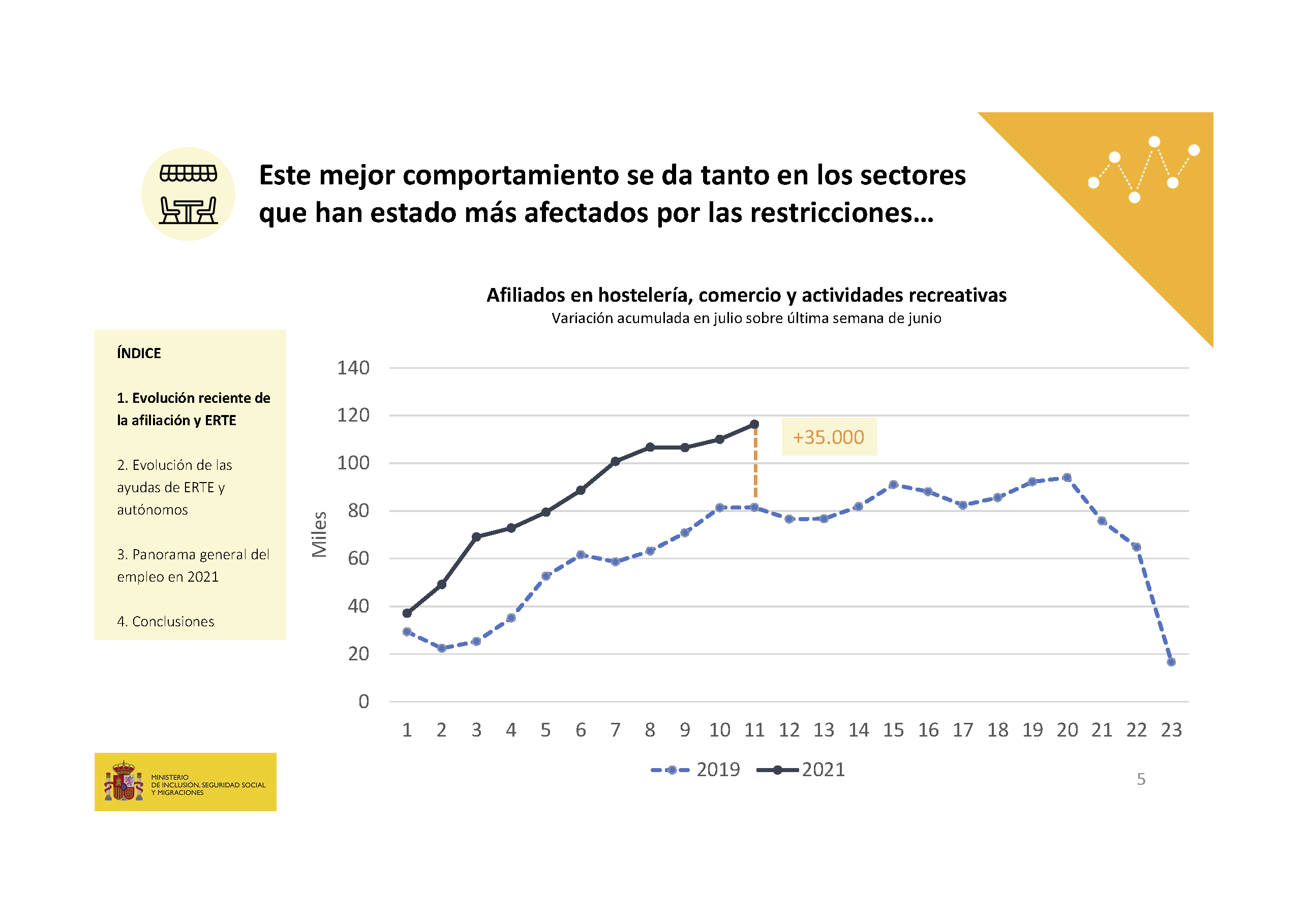 20210716_ministro_diapos_Página_05