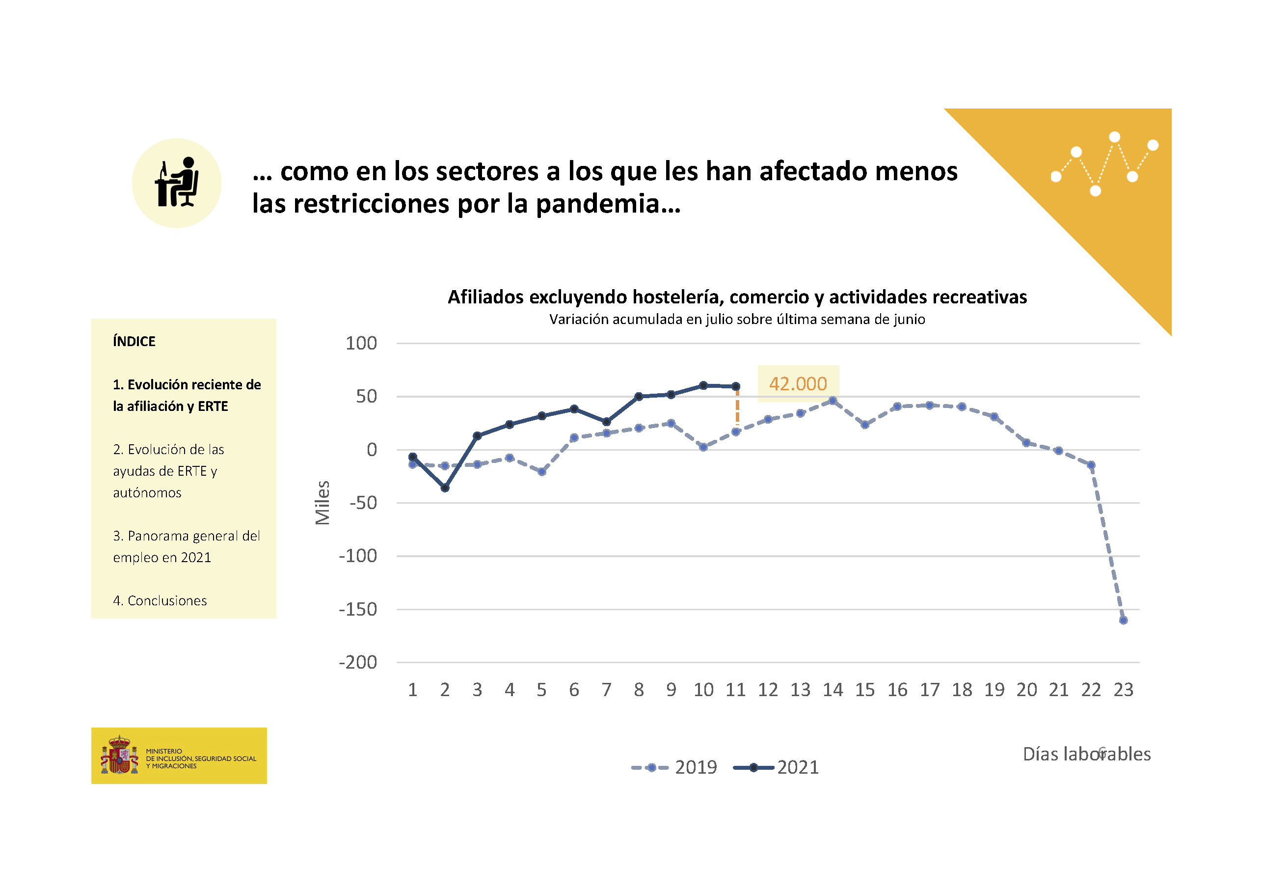 20210716_ministro_diapos_Página_06