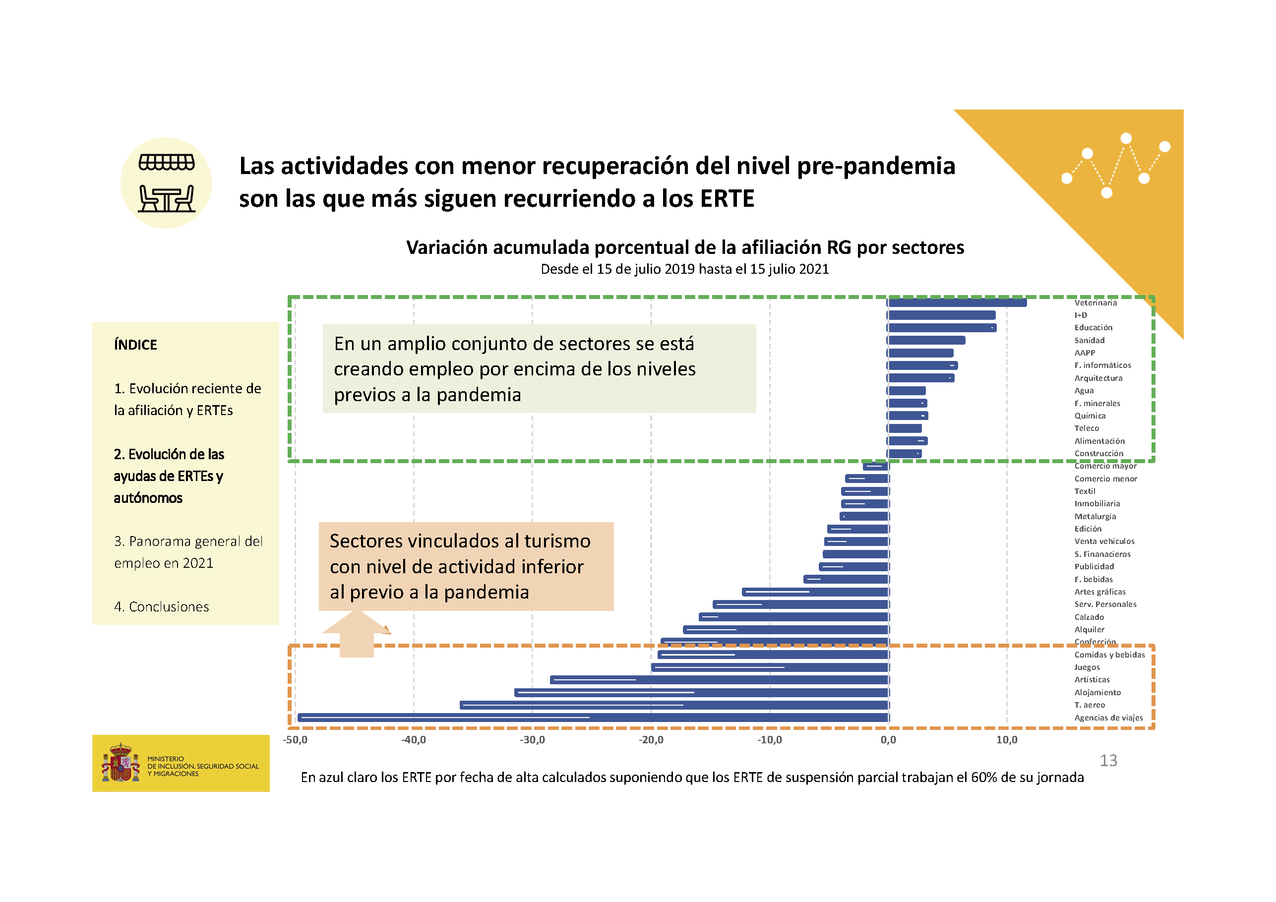 20210716_ministro_diapos_Página_13