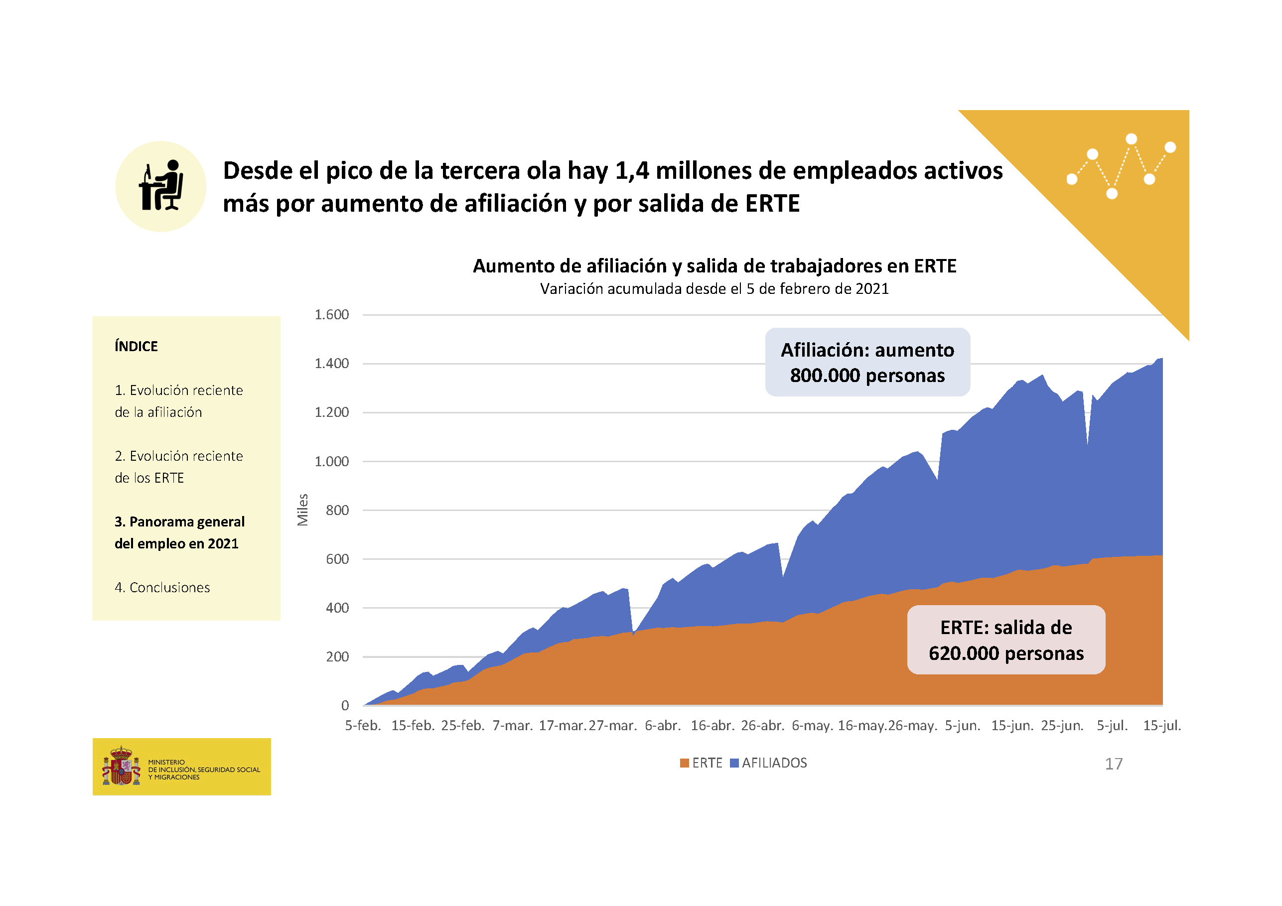 20210716_ministro_diapos_Página_17