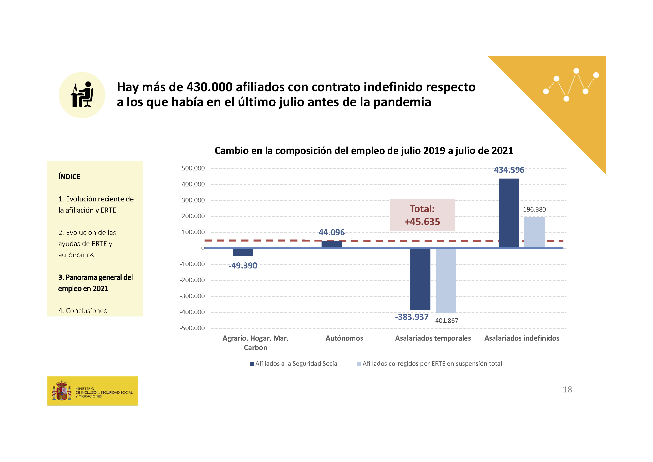 20210716_ministro_diapos_Página_18