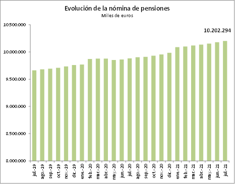 20210727-pensiones