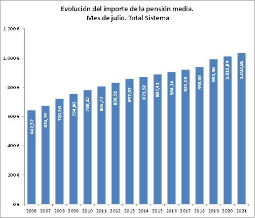 20210727-pensiones2