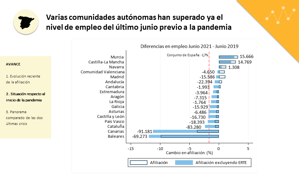 Diapositiva14