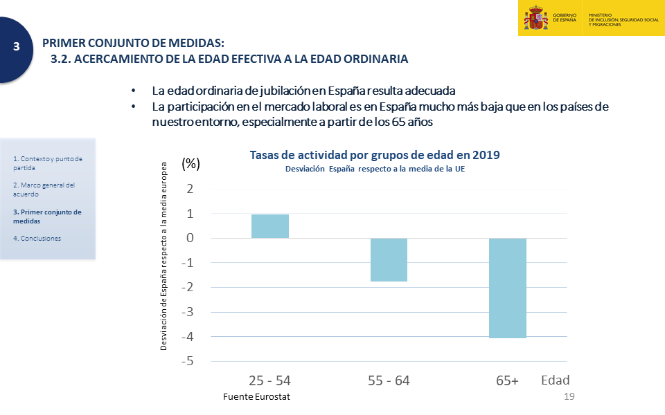 Diapositiva19