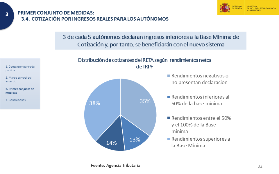 Diapositiva32