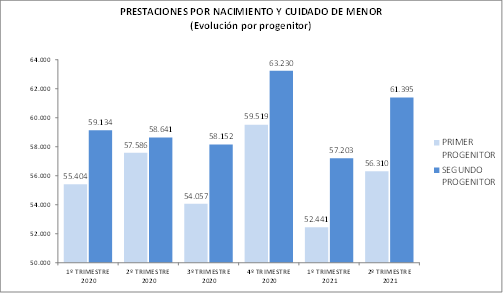 prestaciones-junio-2021