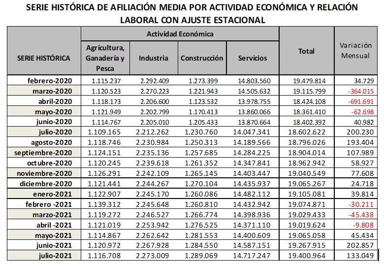 20210803 grafico afi