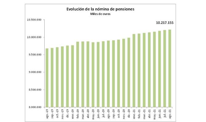 evol-nomina-pensiones.JPG_1630044175805
