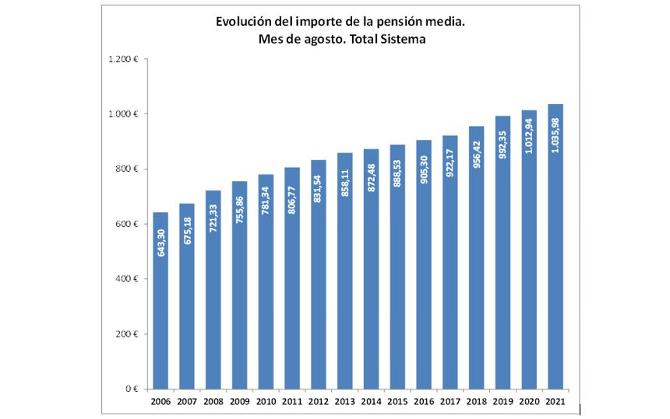 importe-pension-media.JPG_1630044157549