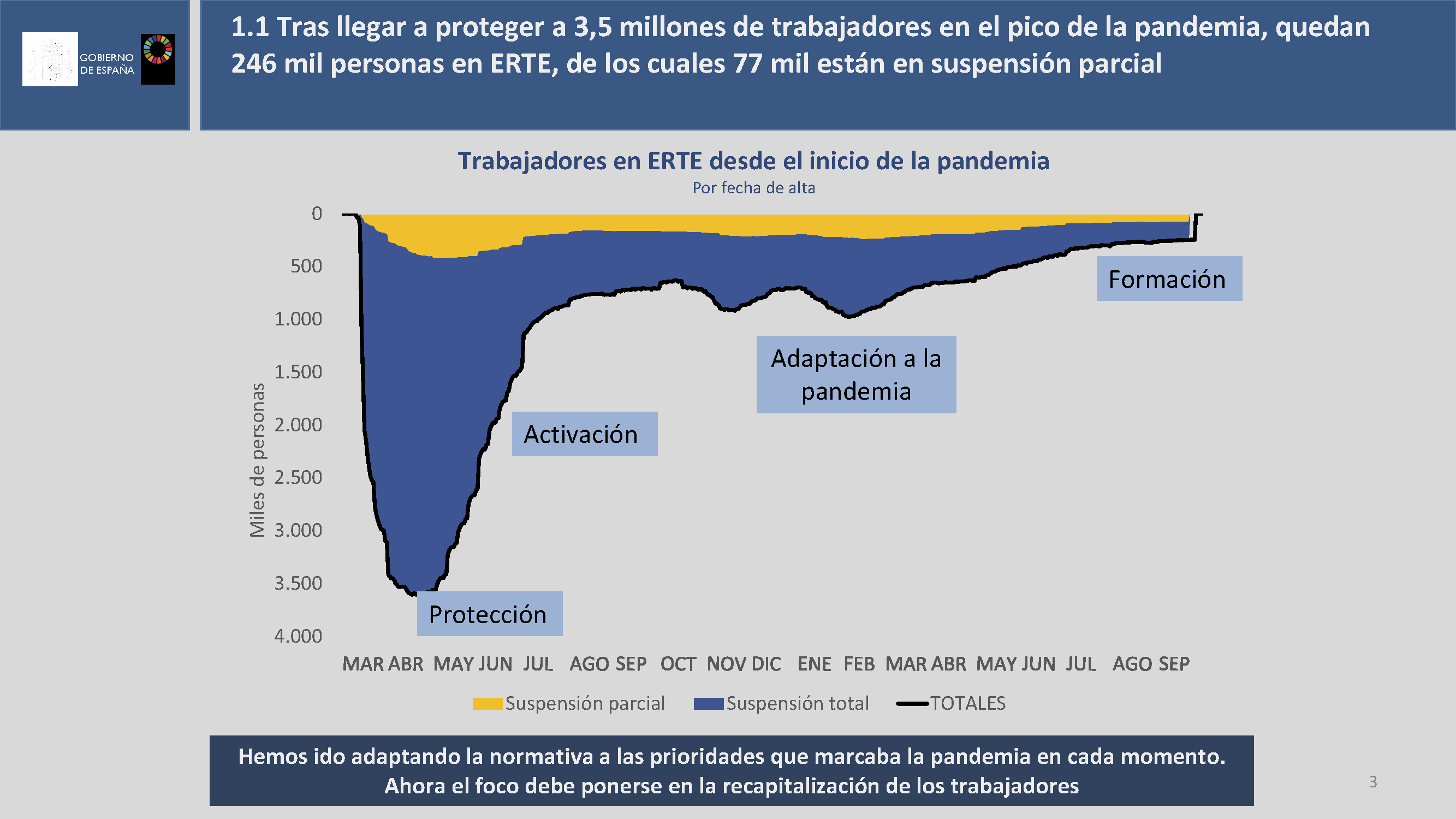 26092021_PPT_Prorroga ERTE octubre 2021_Página_03