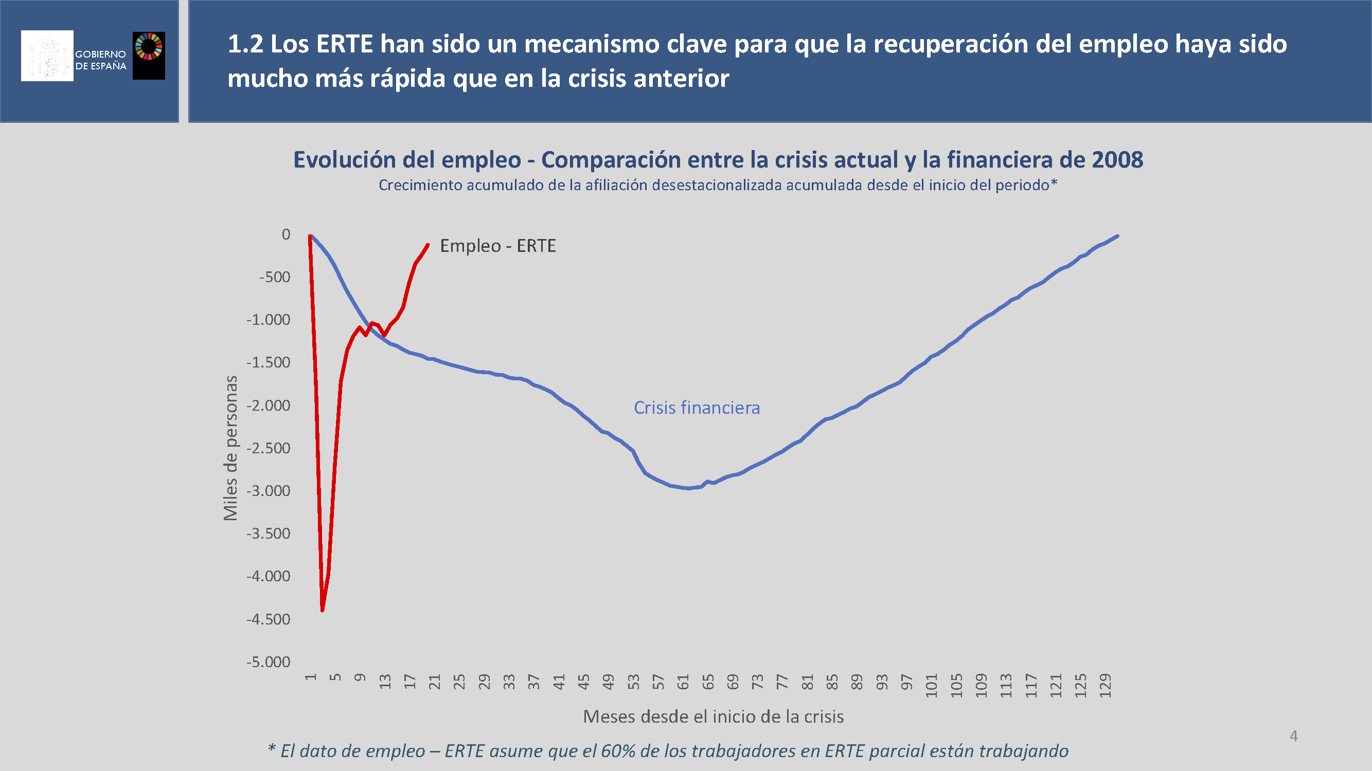 26092021_PPT_Prorroga ERTE octubre 2021_Página_04