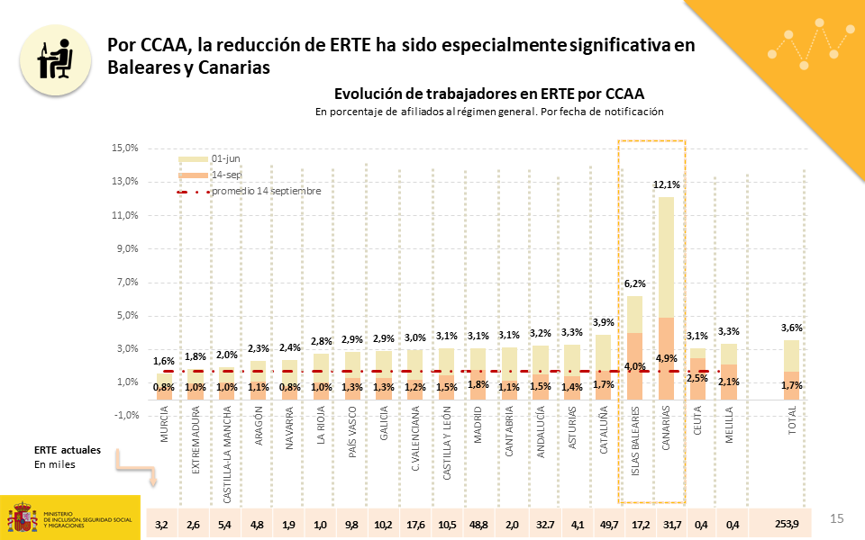 Diapositiva15