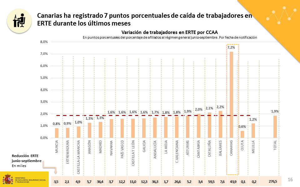 Diapositiva16