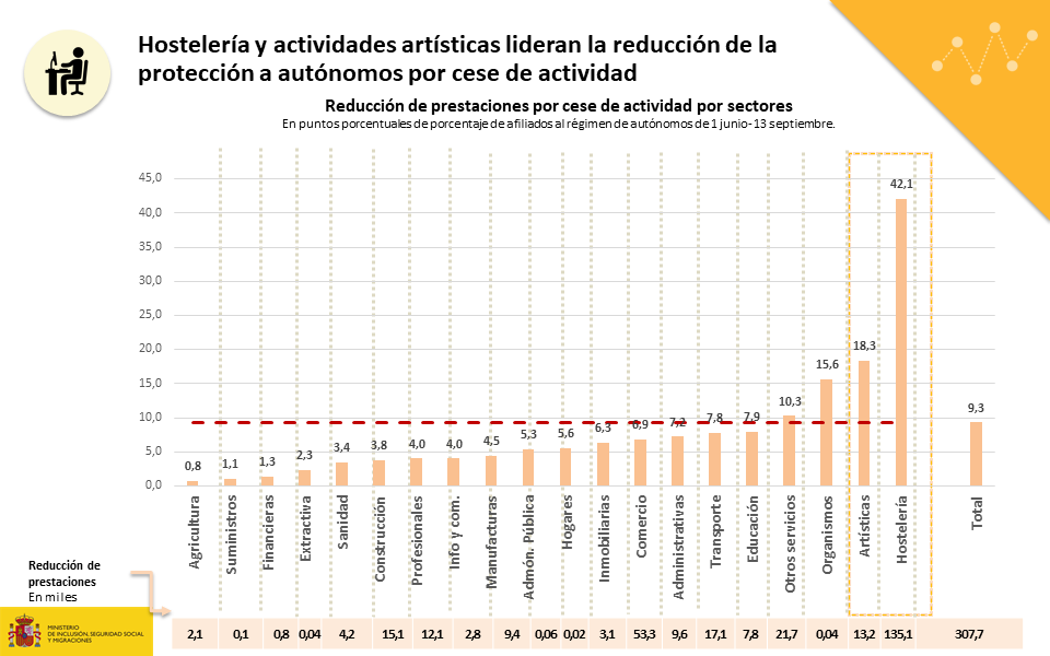 Diapositiva20