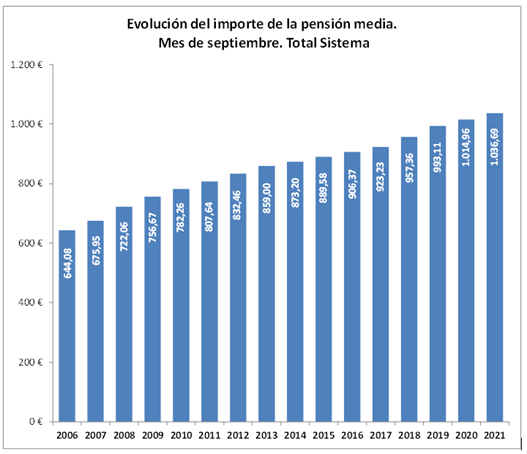 Imagen3