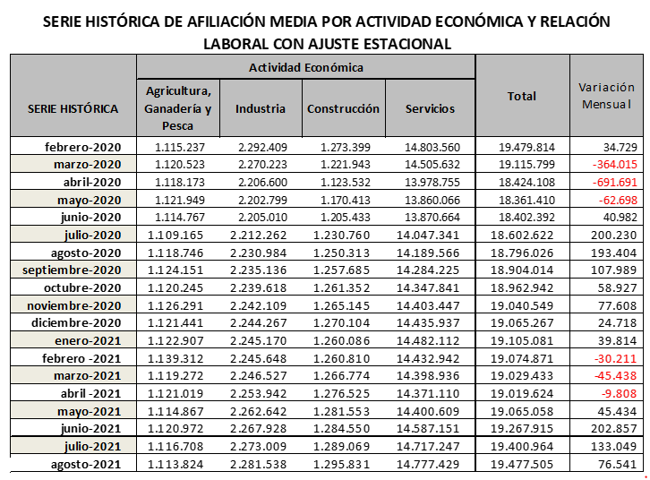 afil-agosto-21