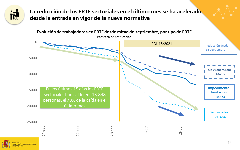 Diapositiva14-1