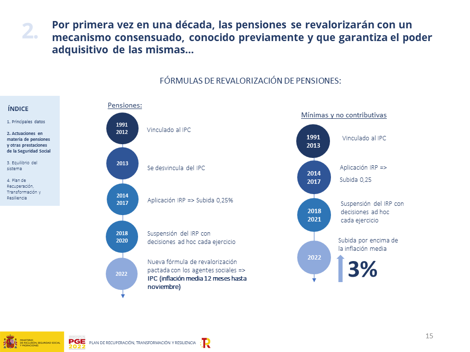 Diapositiva15