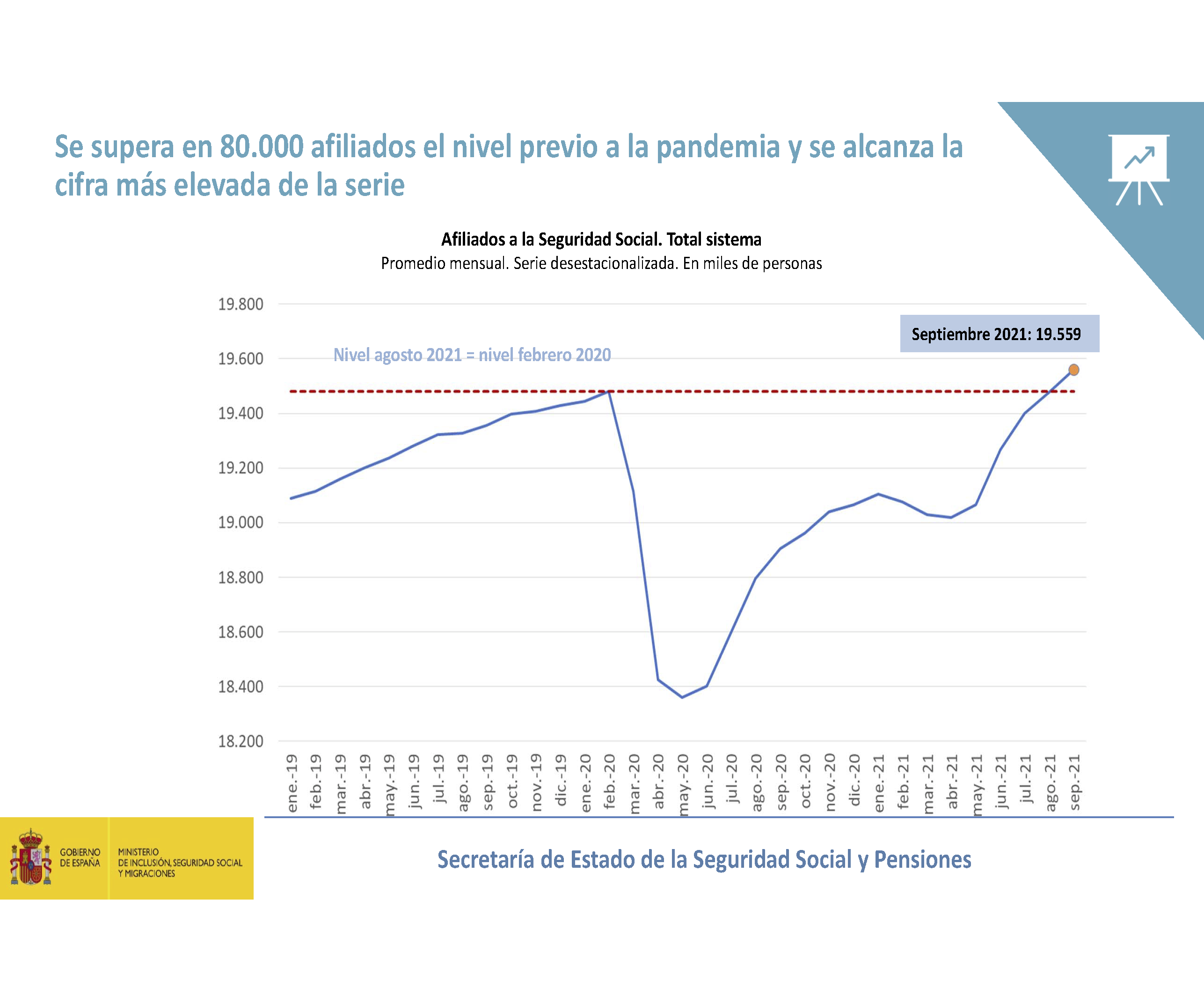 afiliacion-septiembre_2021_Pagina_04