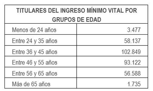 grupos-de-edad.JPG_1633087818111