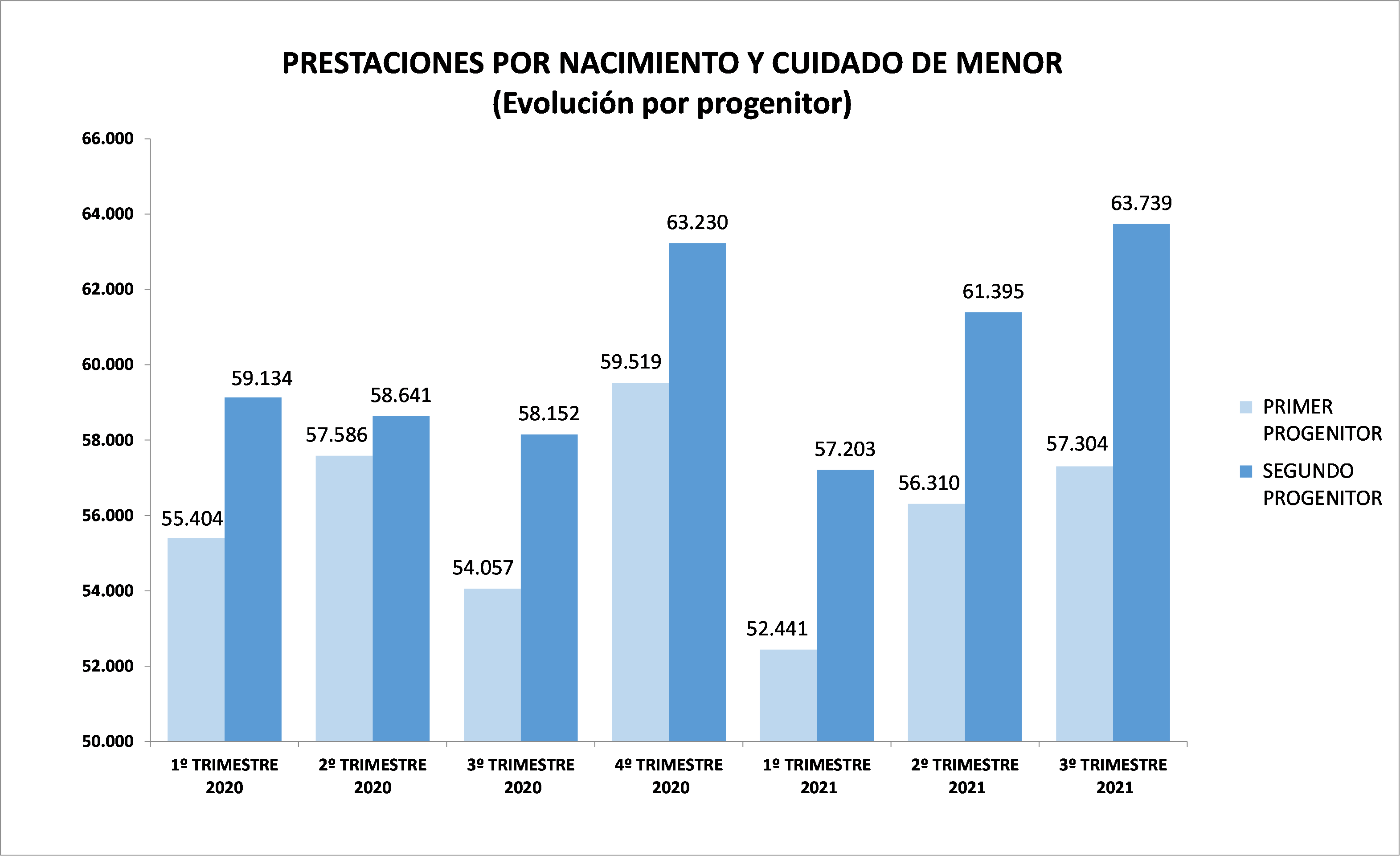 nacimiento-octubre-2021