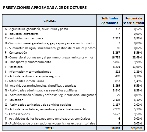 nomina-autonomos-oct2021