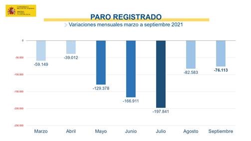 paro-septiembre