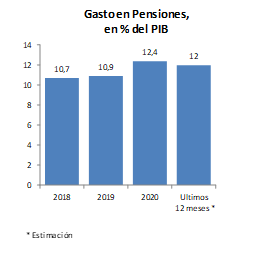 pensiones-sep2021