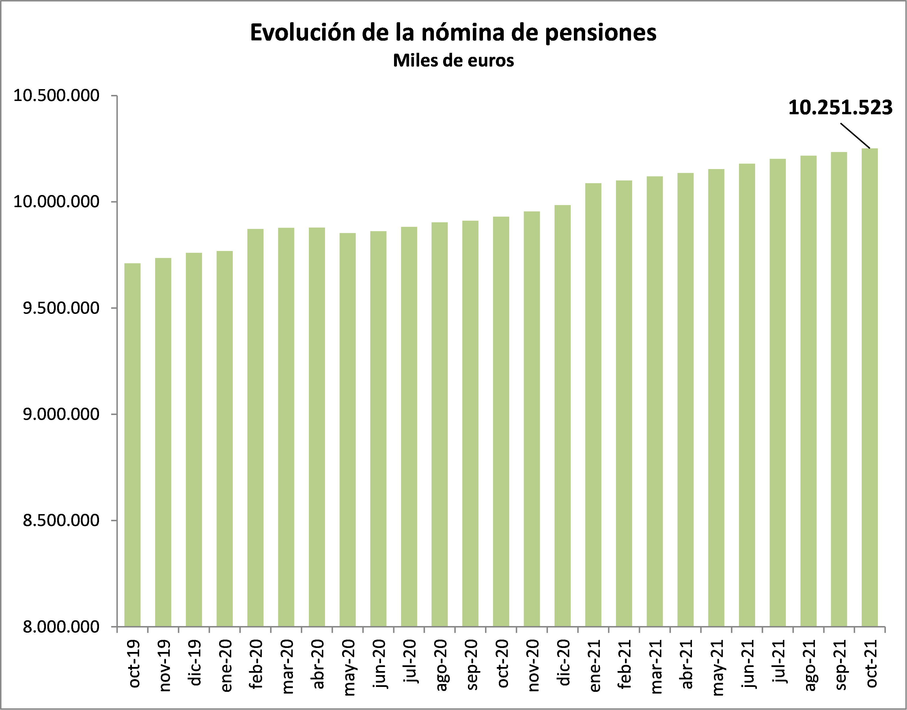 pensiones2-sep2021