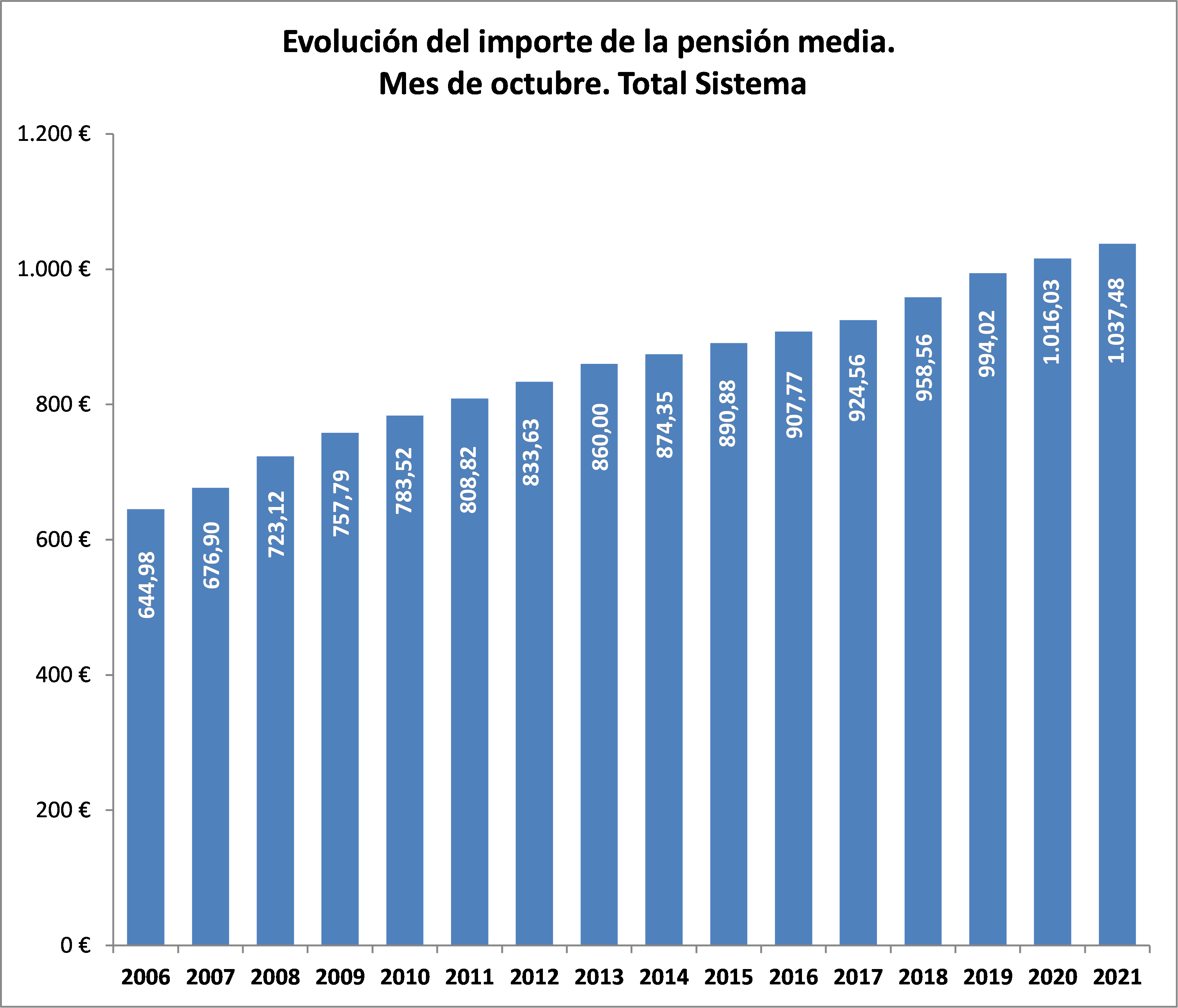 pensiones3-sep2021