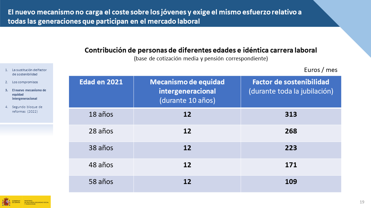 Diapositiva19