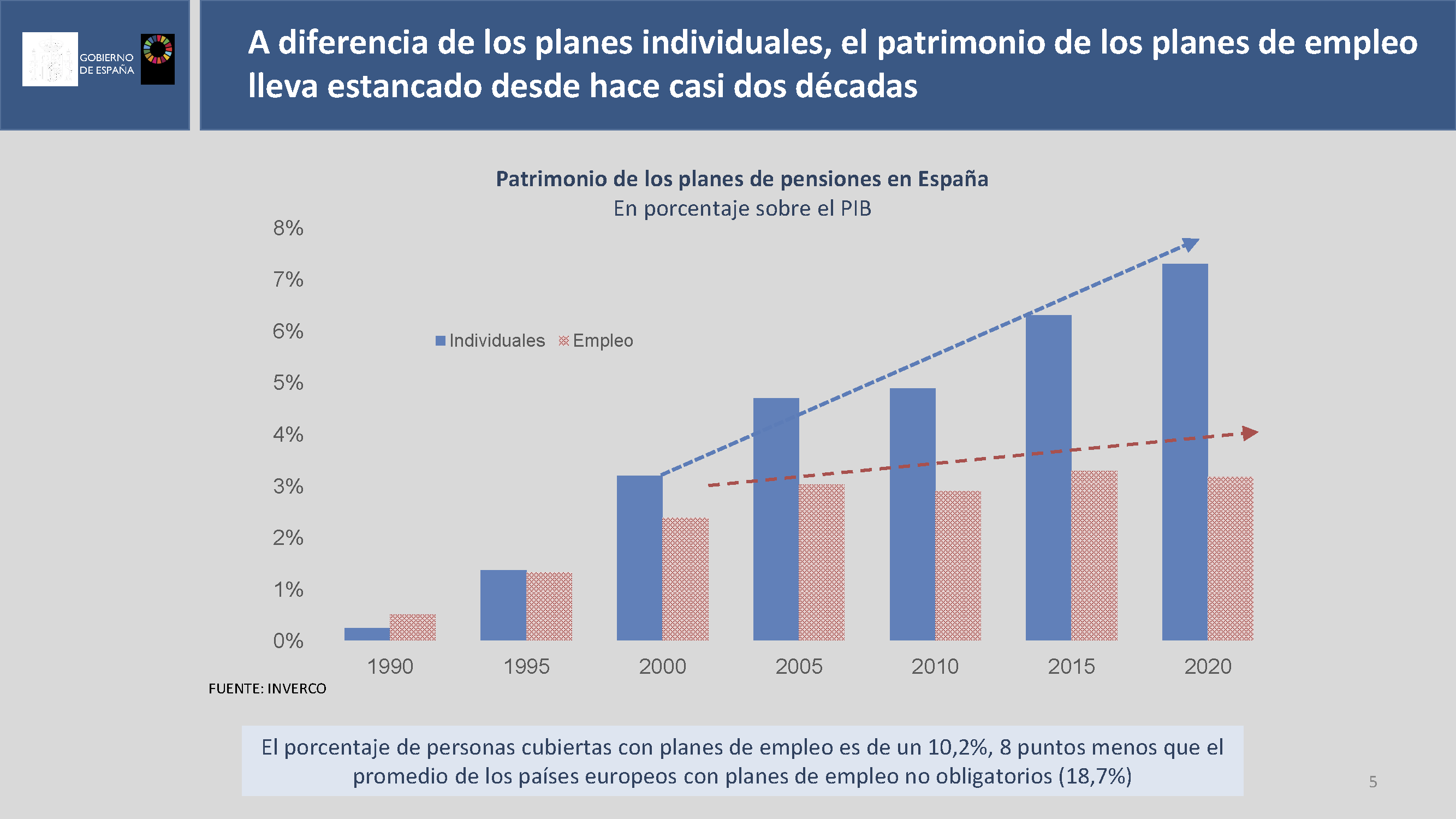 PPT CMIN Planes de Empleo_Página_05