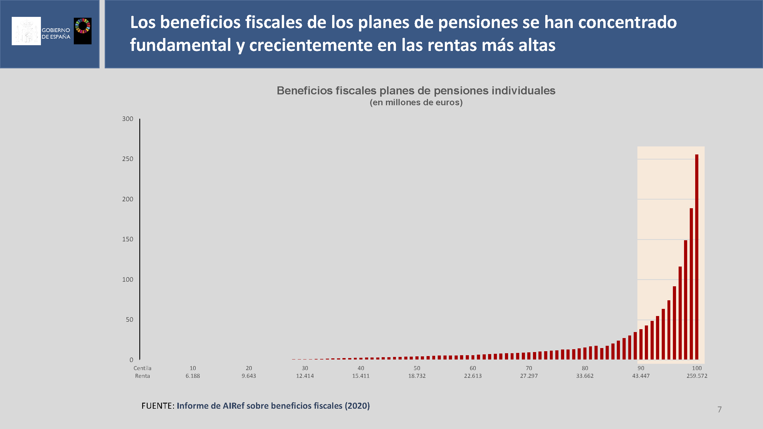 PPT CMIN Planes de Empleo_Página_07